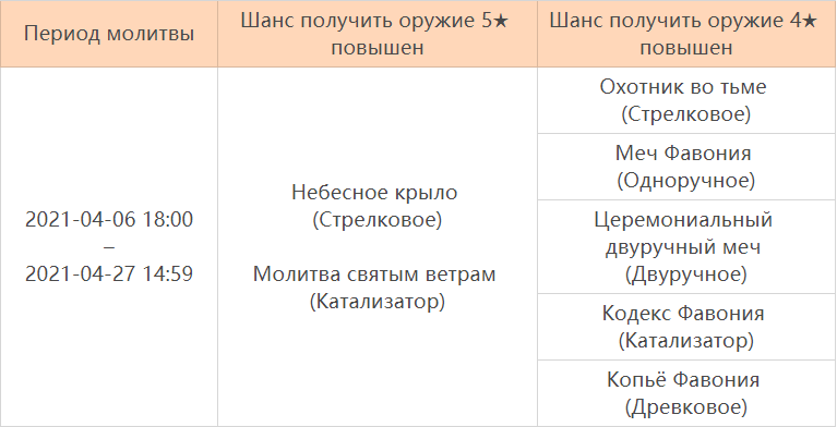 Молитва святым ветрам геншин кому. Молитва святым ветрам Genshin Impact кому. Молитва святых ветров Геншин. Молитва воплощение божества Геншин.