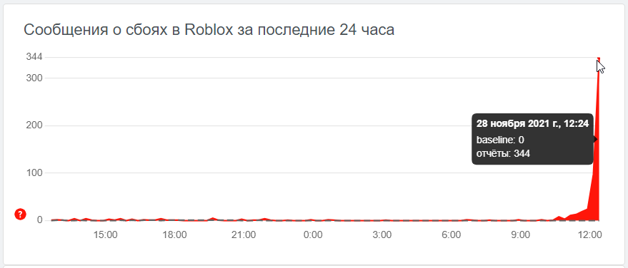 Почему Roblox не работает? Что с Роблокс? Что случилось с Роблоксом?