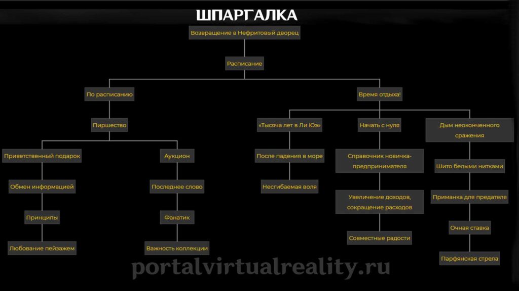 Возвращение нефритового