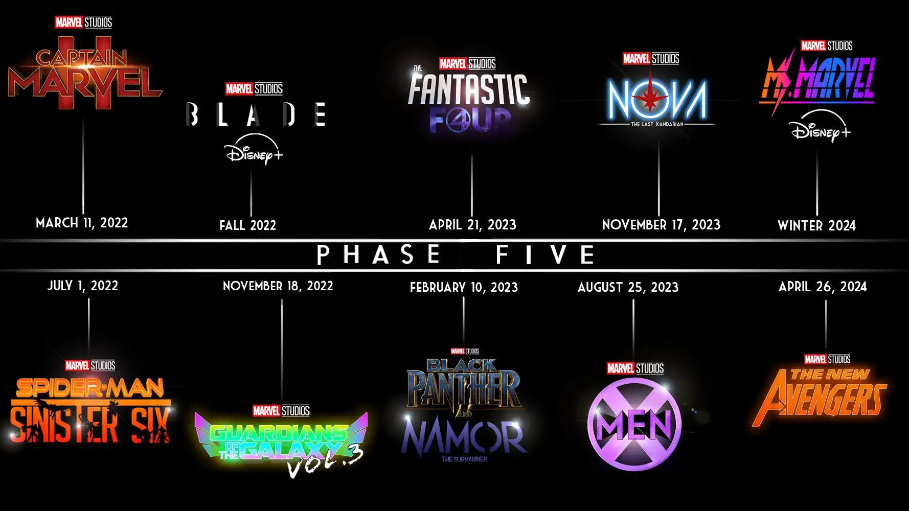 Что готовит Marvel в 2023 году: Фаза 5 MCU, Люди Икс ’97 и многое другое