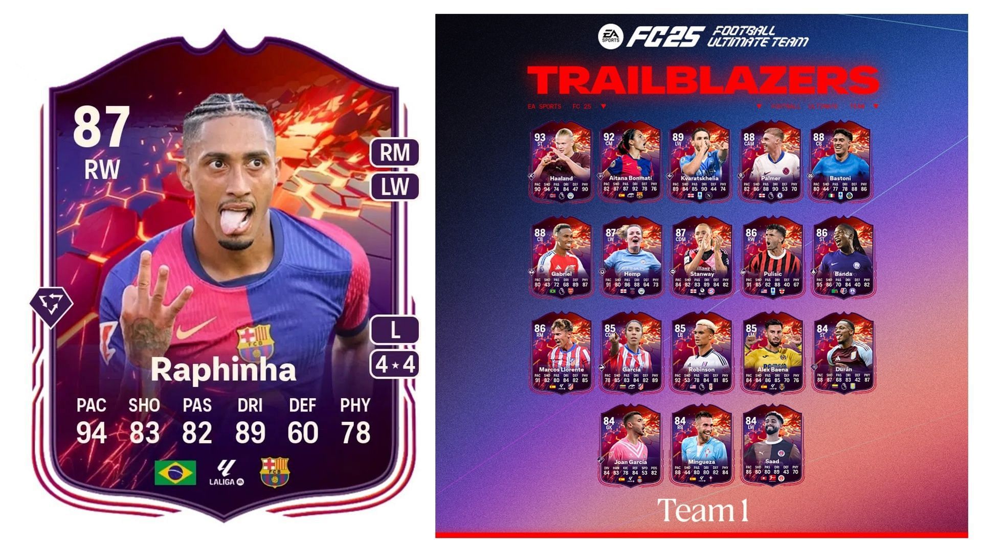 EA FC 25 Raphinha Trailblazers SBC: Все задачи и самые дешевые решения