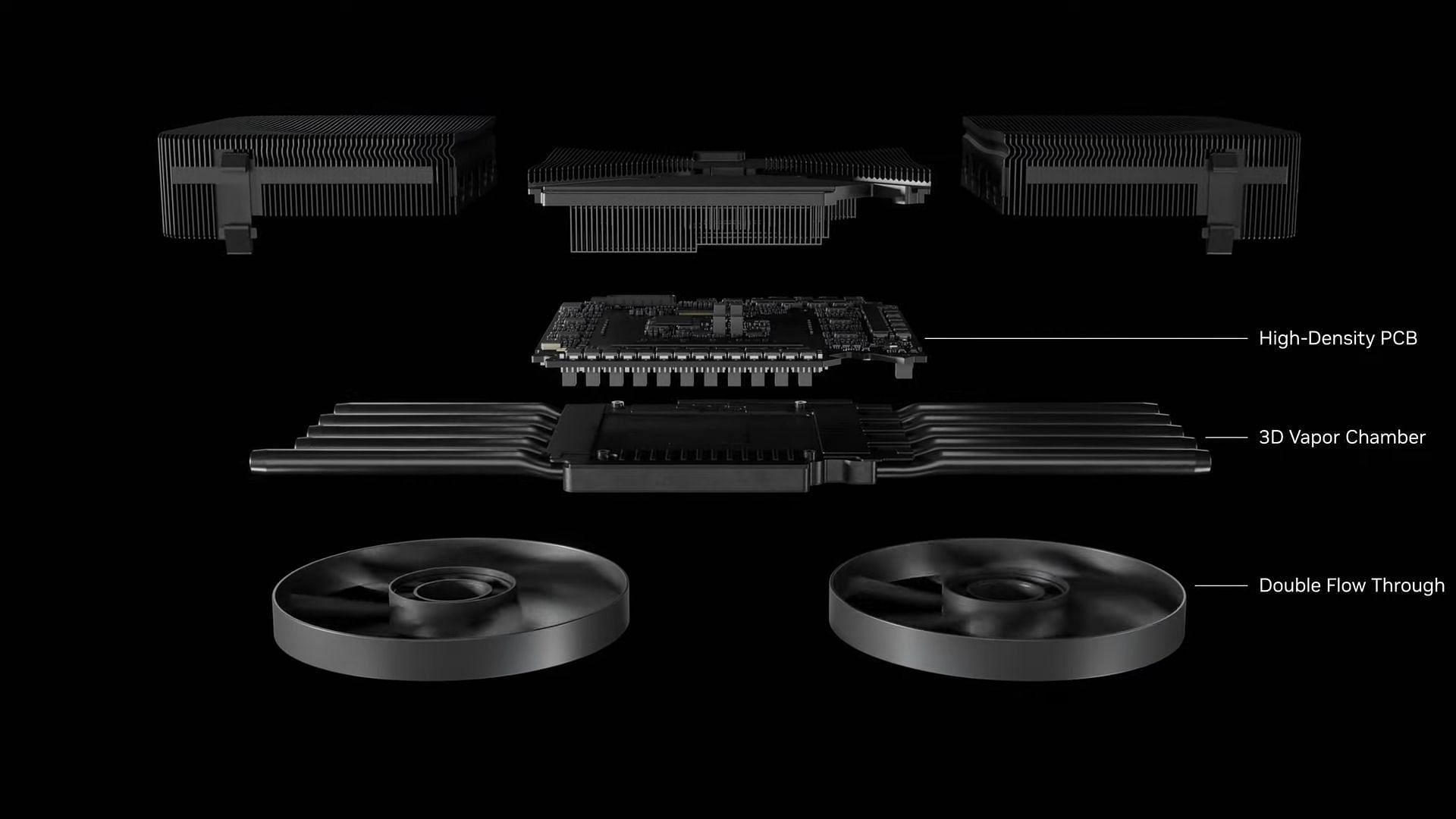 Nvidia RTX 5070 Ti launched: Спецификации, производительность, цены и многое другое