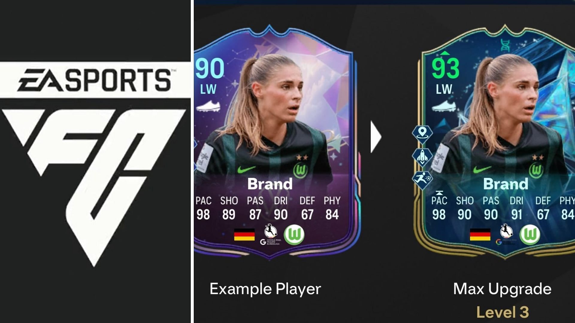 EA FC 25 Keep up the Pace Evolution: Лучшие игроки, все улучшения, требования и другое