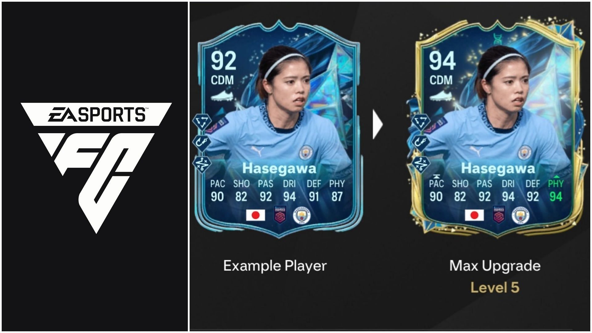 EA FC 25 Take A Step Back Evolution: лучшие игроки для использования, все улучшения, требования и другое