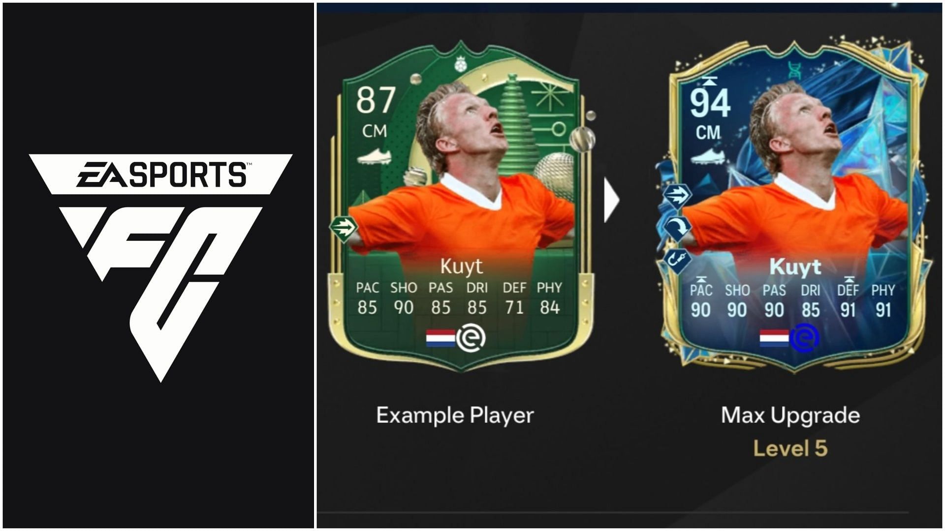 EA FC 25 Marathon Man Evolution: Лучшие игроки, которые стоит использовать, все улучшения, требования и другое