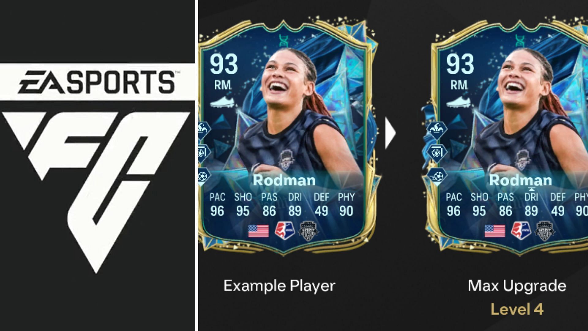 EA FC 25 From Pitch to Dance floor Evolution: руководство по лучшим игрокам, всем улучшениям, требованиям и многому другому