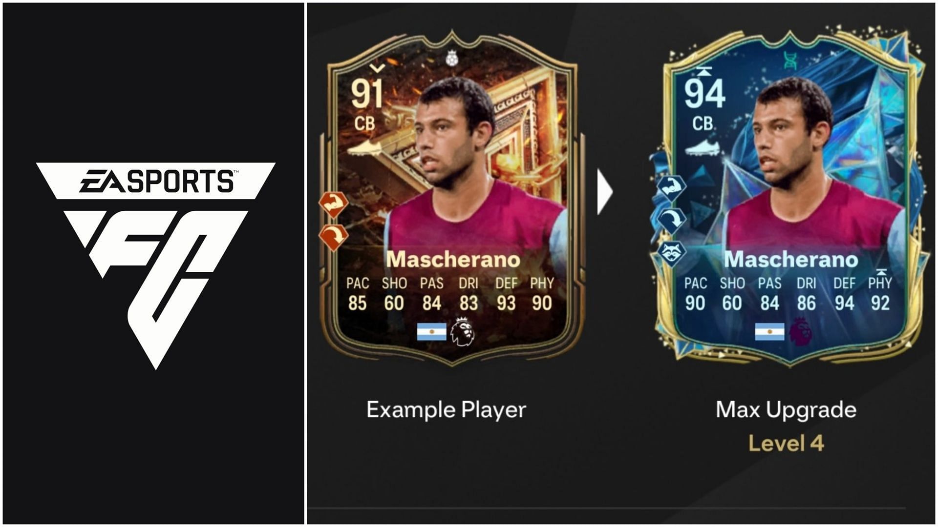 EA FC 25 Your Favourite Figurine Evolution: Лучшие игроки, которые можно использовать, все улучшения, требования и многое другое