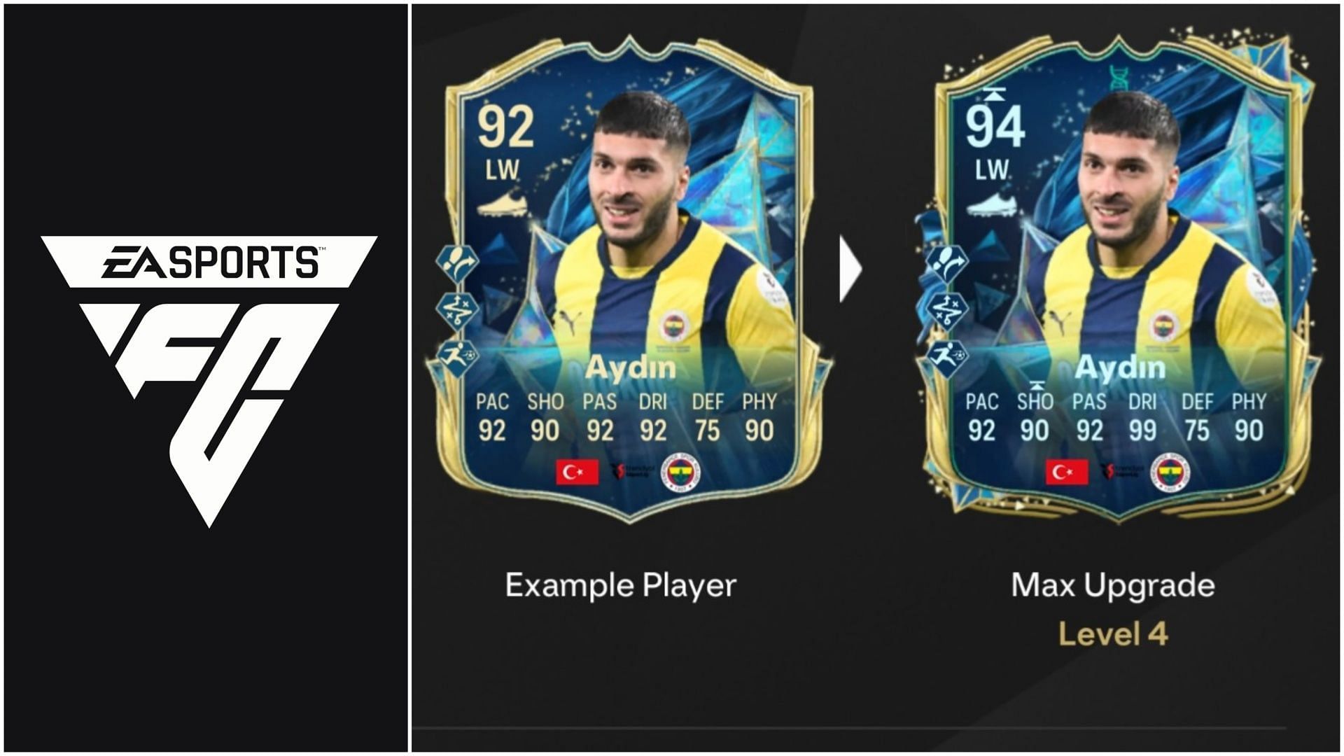 EA FC 25 Unlock The Dribble Evolution: руководство по лучшим игрокам, всем улучшениям, требованиям и другим аспектам