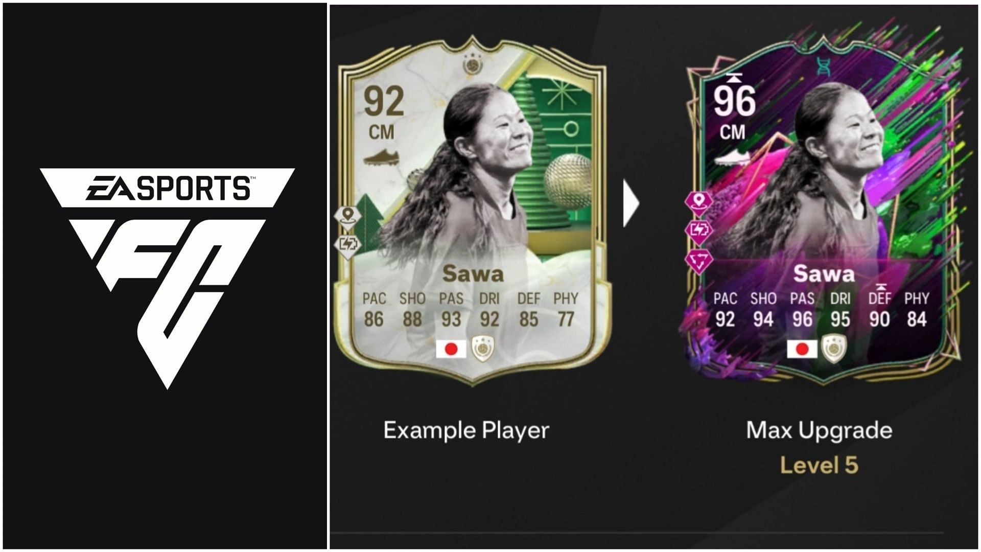 EA FC 25 Ready and Able Evolution: Лучшие игроки для использования, все улучшения, требования и многое другое