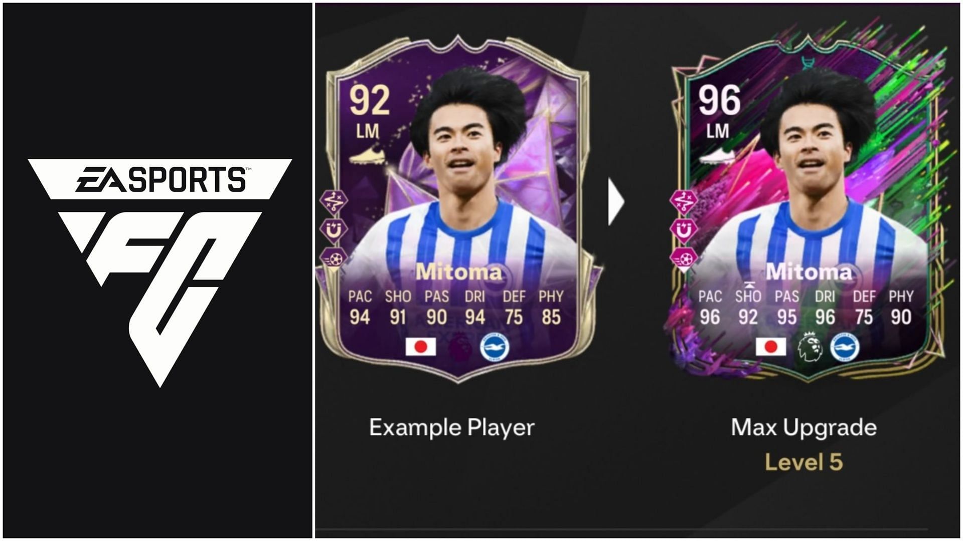 EA FC 25 Spread Your Wings Evolution: Лучшие игроки, которых можно использовать, все улучшения, требования и многое другое