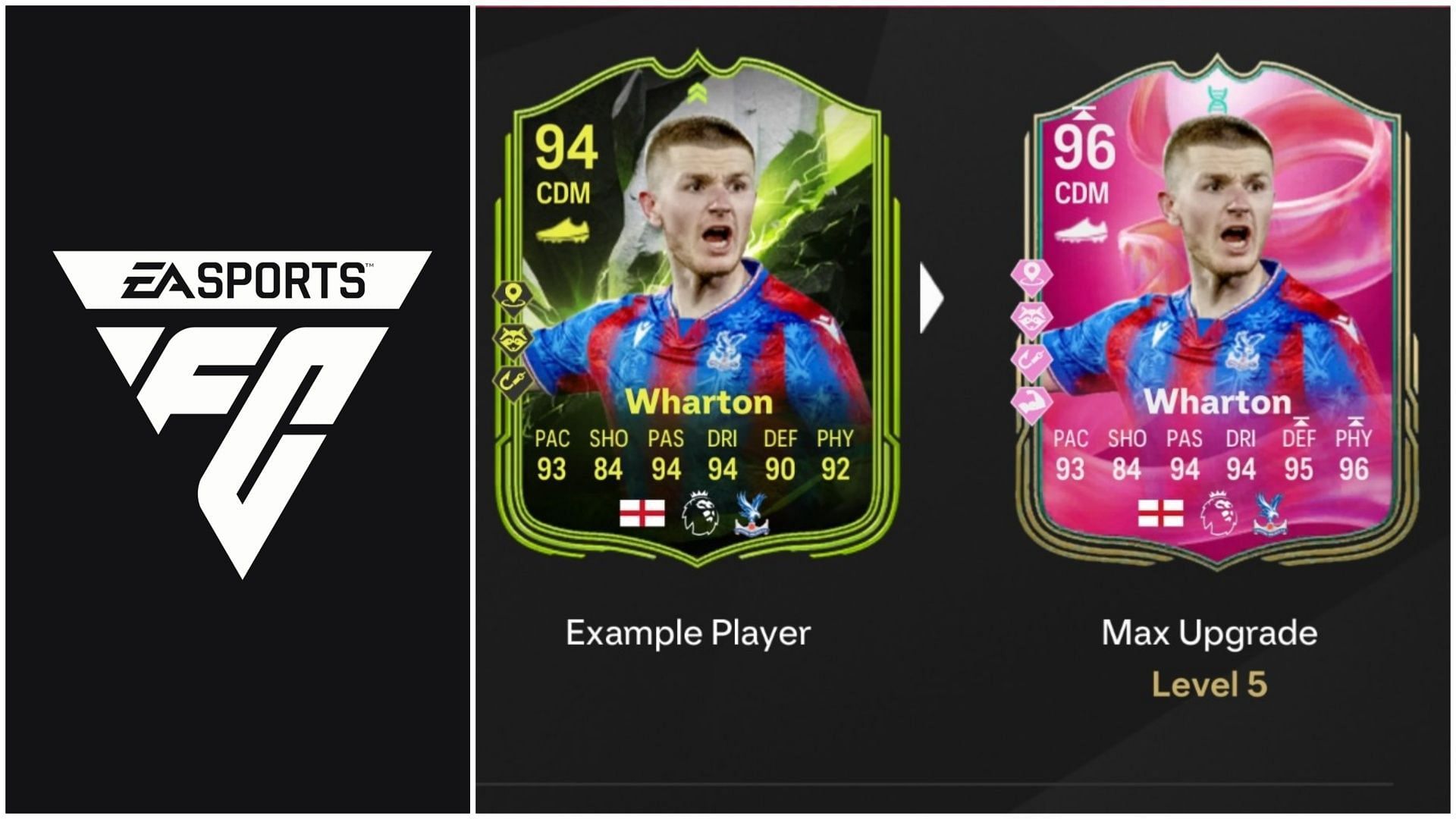 EA FC 25 Absolute Unit Evolution: Лучшие игроки для использования, все апгрейды, требования и многое другое