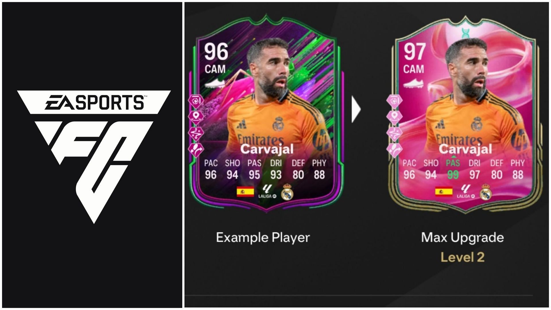EA FC 25 Passer’s Paradise Evolution: Лучшие игроки для использования, все улучшения, требования и многое другое
