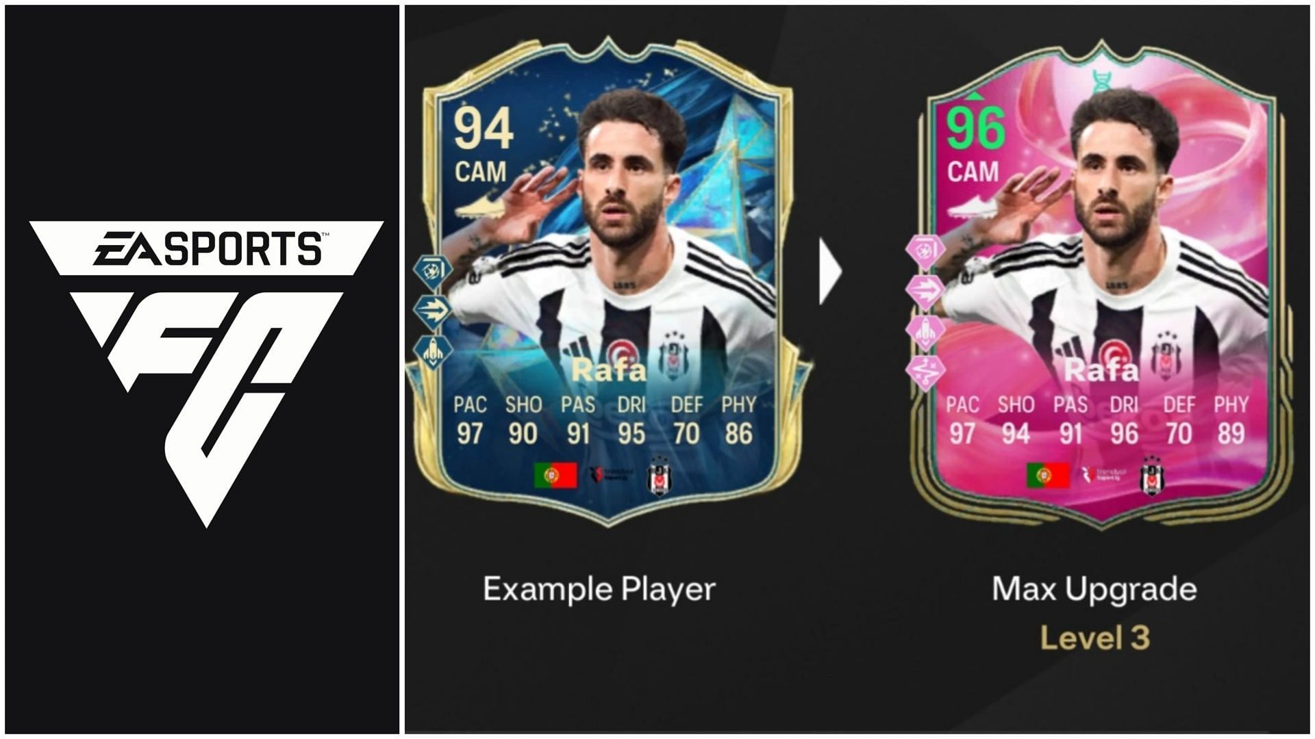 EA FC 25 Dribble and Deliver Evolution: Лучшие игроки для использования, все улучшения, требования и другое