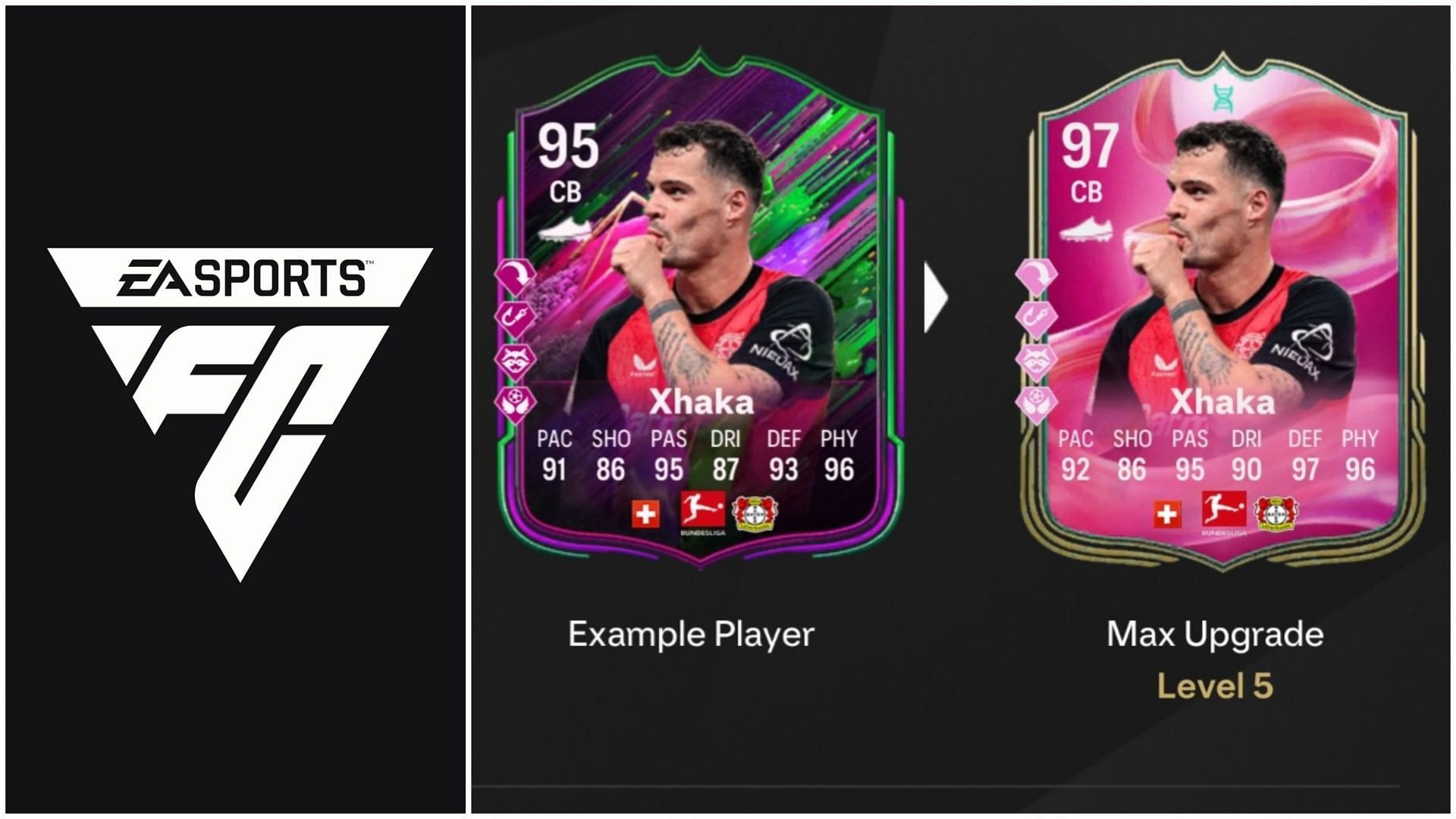 EA FC 25 Mister Clean Sheet Evolution: Лучшие игроки для использования, все улучшения, требования и другое