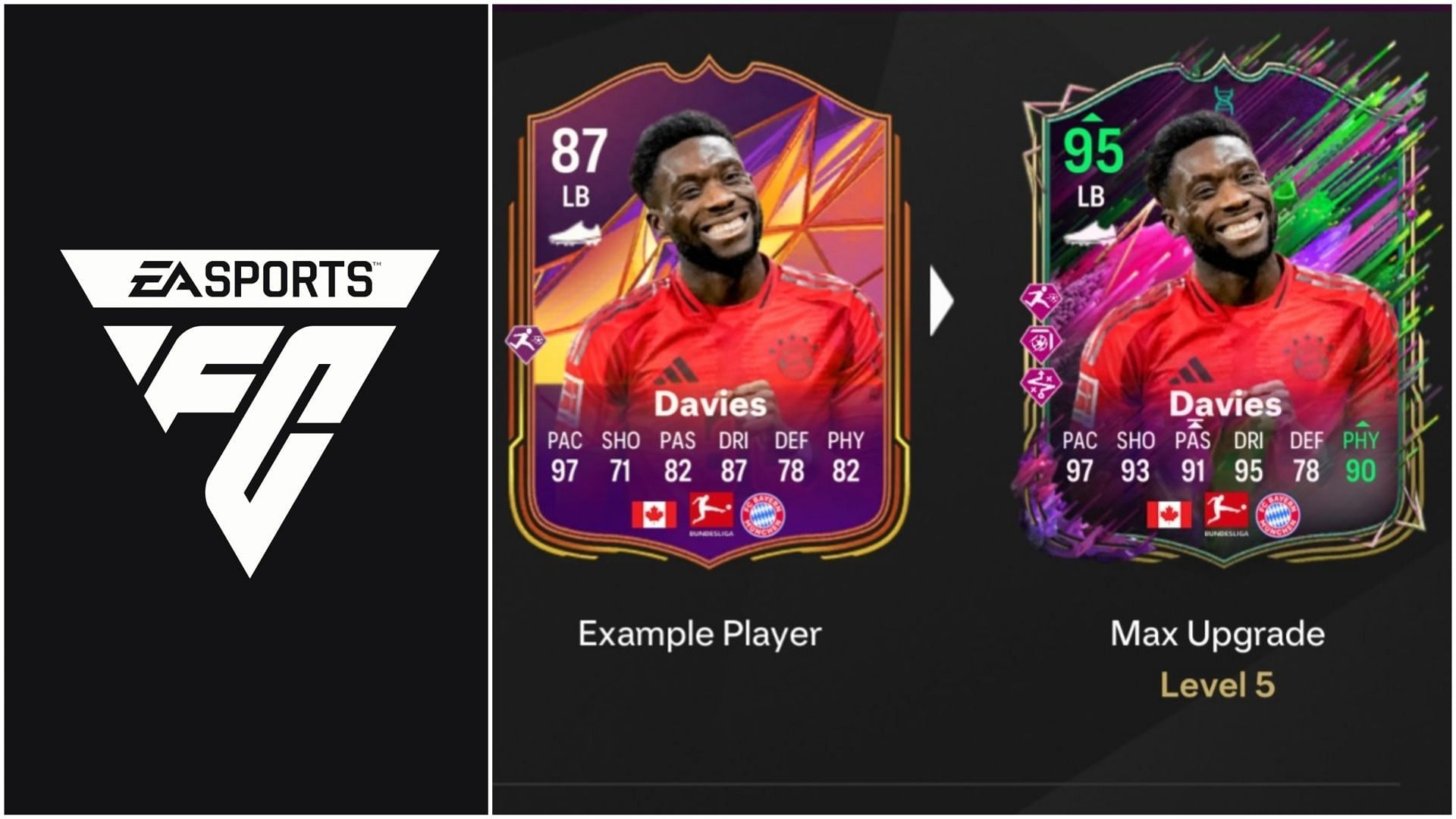 EA FC 25 Sacks of Potential Evolution: Лучшие игроки для использования, все улучшения, требования и многое другое