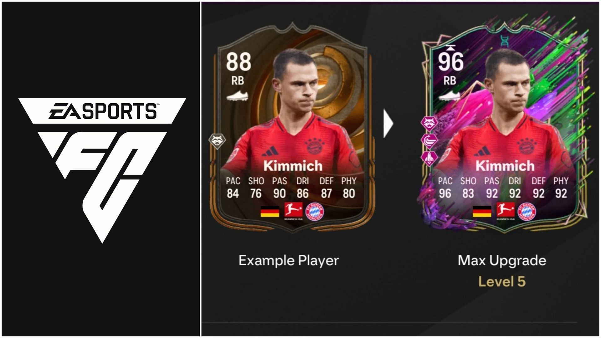 EA FC 25 Legacy of a Lioness Evolution: Лучшие игроки для использования, все улучшения, требования и многое другое