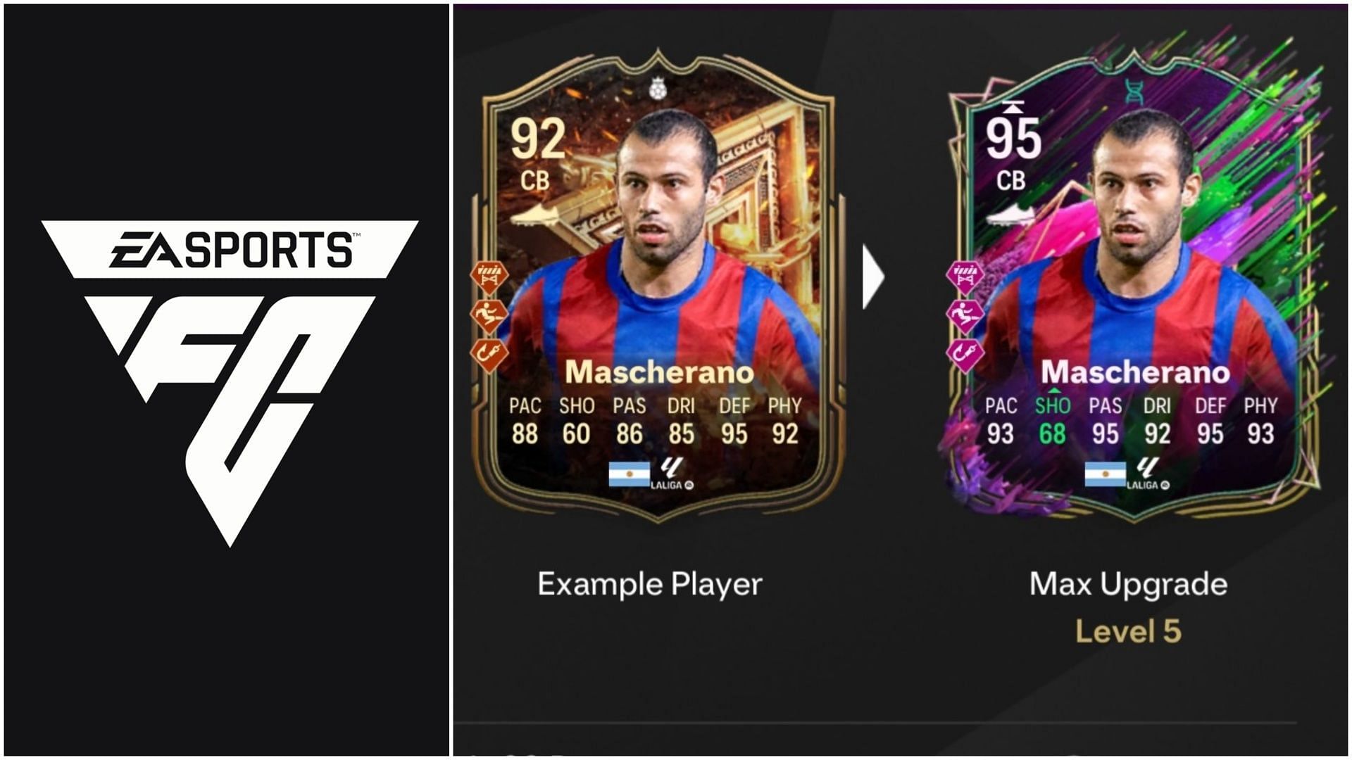 EA FC 25 Put it on a Plate Evolution: Лучшие игроки для использования, все улучшения, требования и многое другое