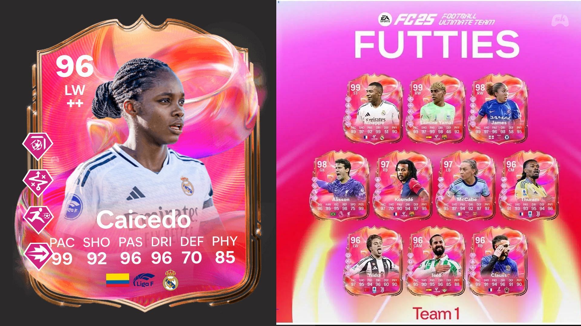 EA FC 25 Linda Caicedo Futties SBC: Все задания и самые дешёвые решения
