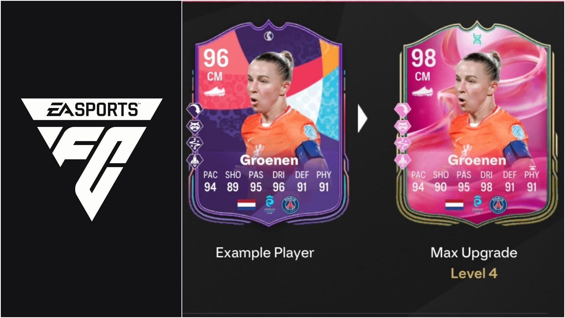 EA FC 25 Take a Risk Evolution: Лучшие игроки для использования, все улучшения, требования и многое другое