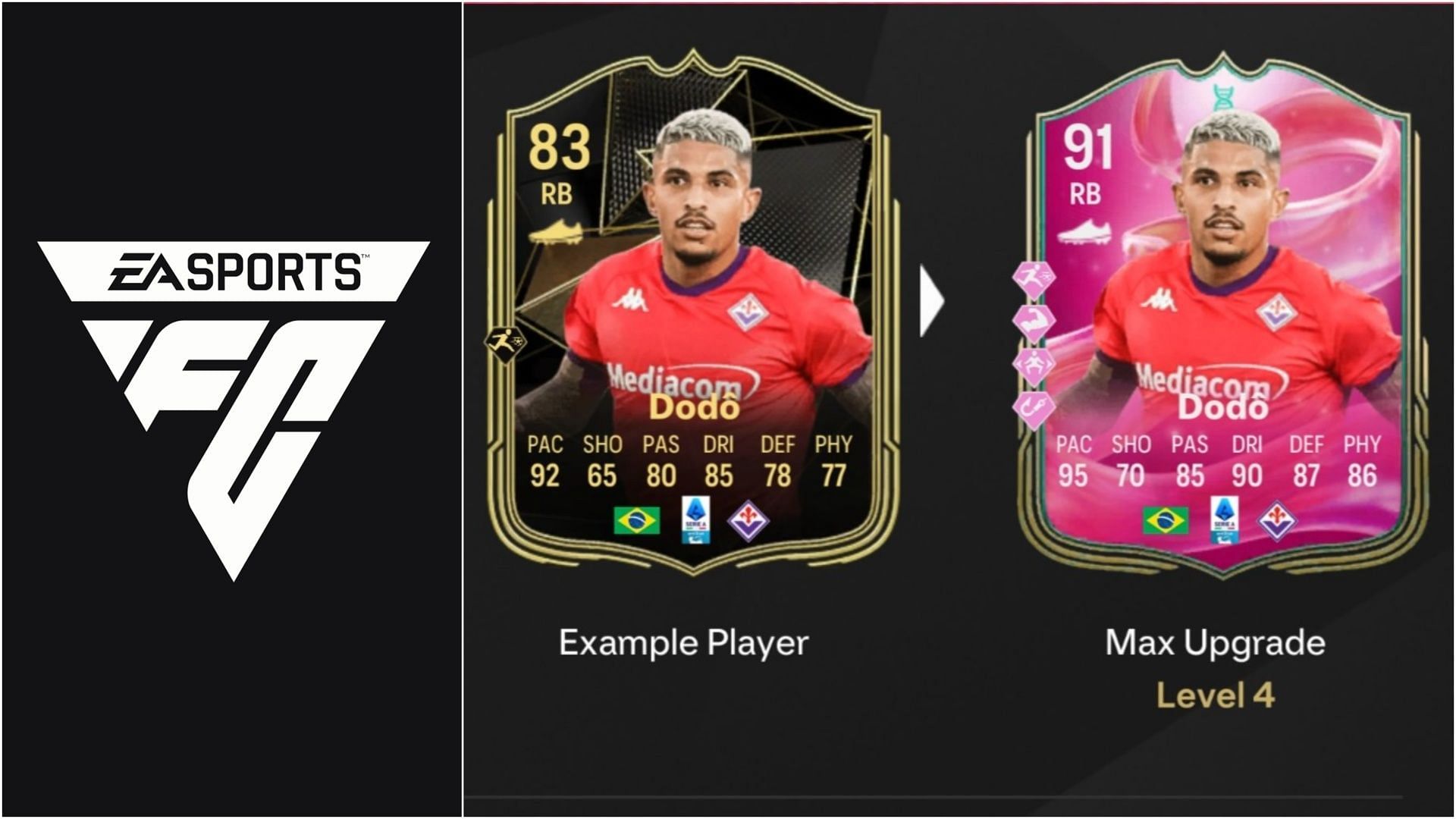 EA FC 25 Micah’s Milestone Evolution: Лучшие игроки для использования, все улучшения, требования и многое другое