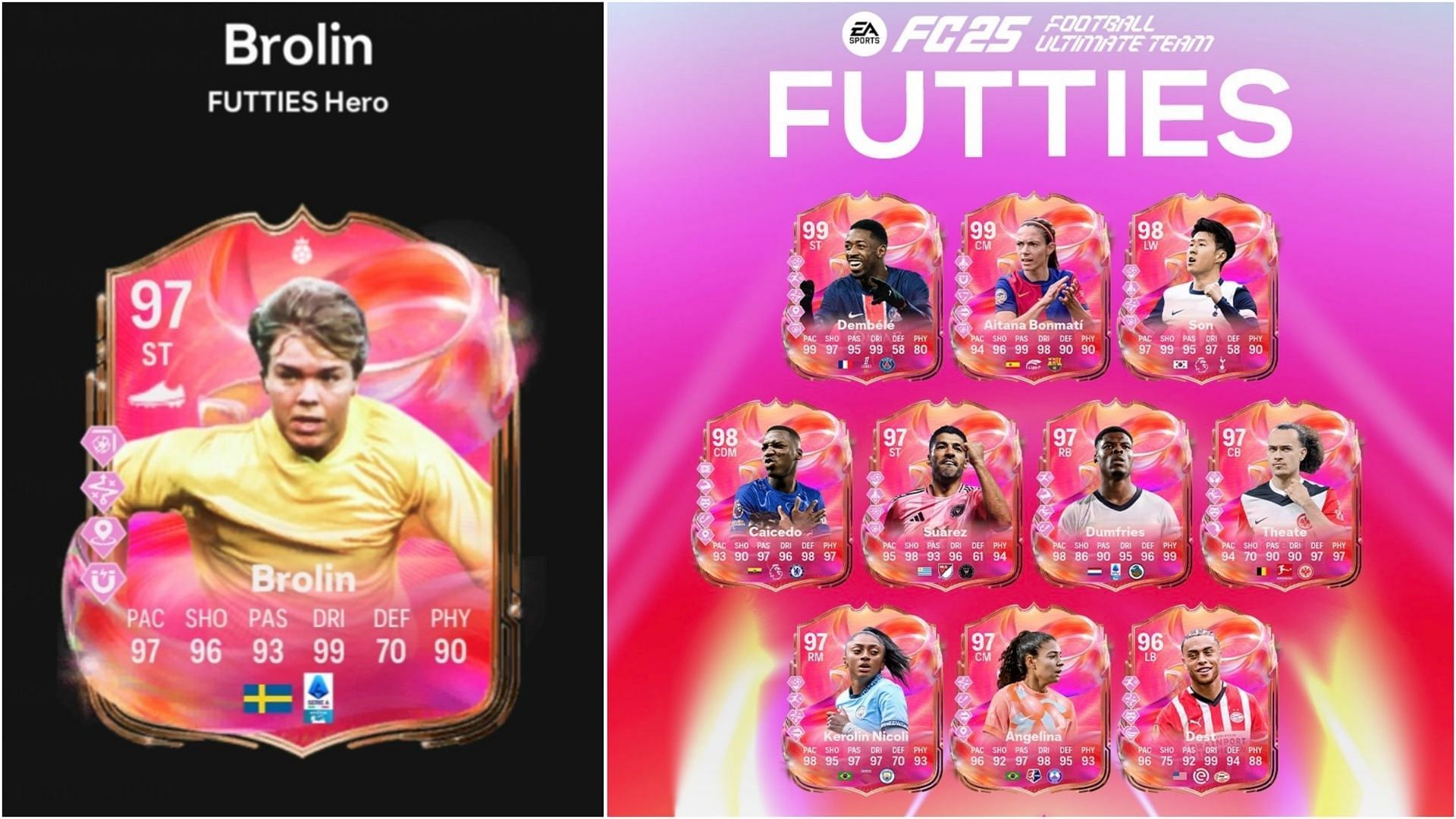 Задача EA FC 25 EVO Elites Cup: все задачи и Rewards