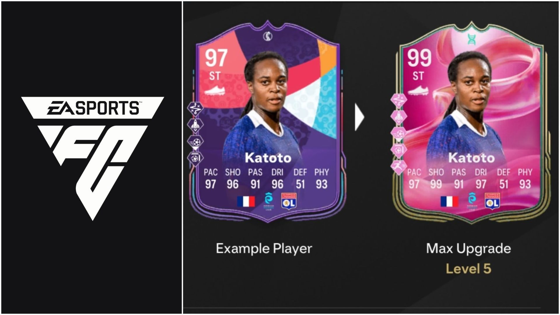 EA FC 25 Time to Sue Evolution: лучшие игроки для использования, все улучшения, требования и другое