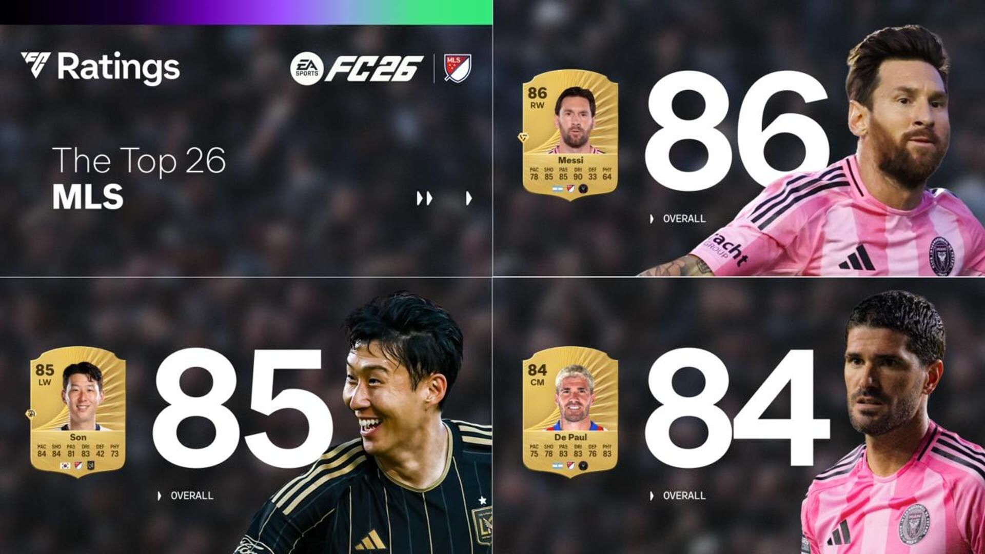 Топ 25 игроков MLS по рейтингам EA FC 26