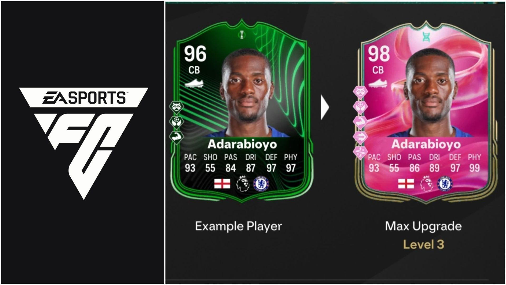 EA FC 25 The Club is Yours 3 Evolution: лучшие игроки для использования, все улучшения, требования и другое